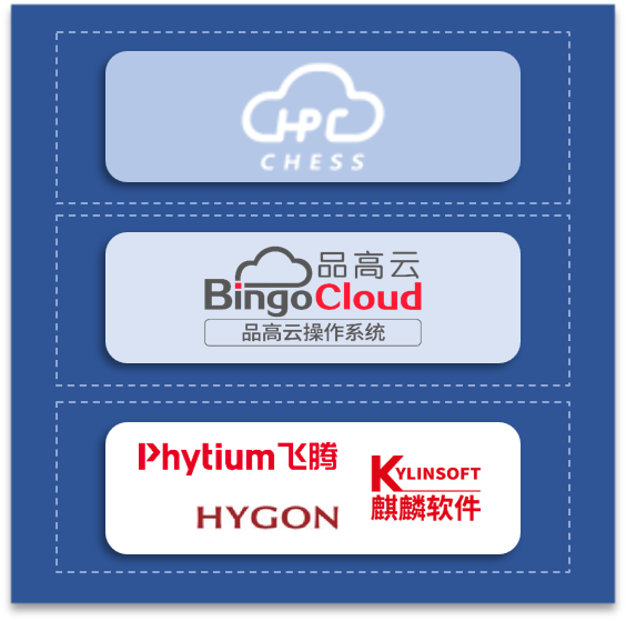 20230303品高股份携手联科，提供企业级云HPC应用新价值.png